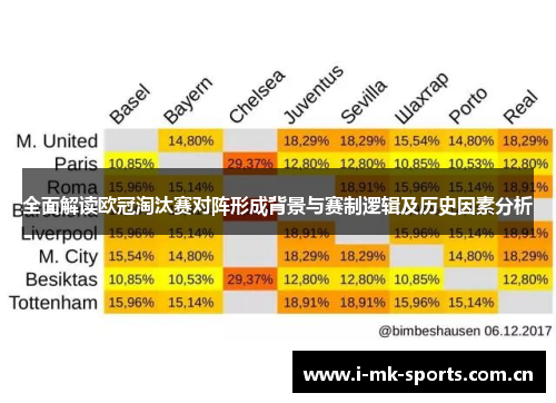 全面解读欧冠淘汰赛对阵形成背景与赛制逻辑及历史因素分析 全面解读欧冠淘汰赛对阵形成背景与赛制逻辑及历史因素分析